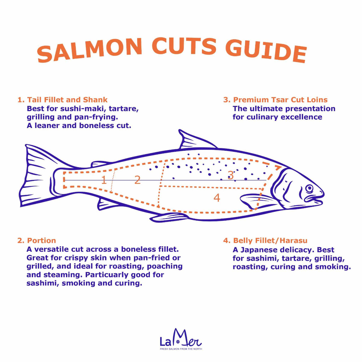 Salmon Fillet Shank in Egypt La Mer Salmon